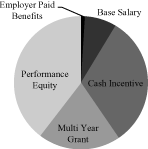 (PIE CHART)